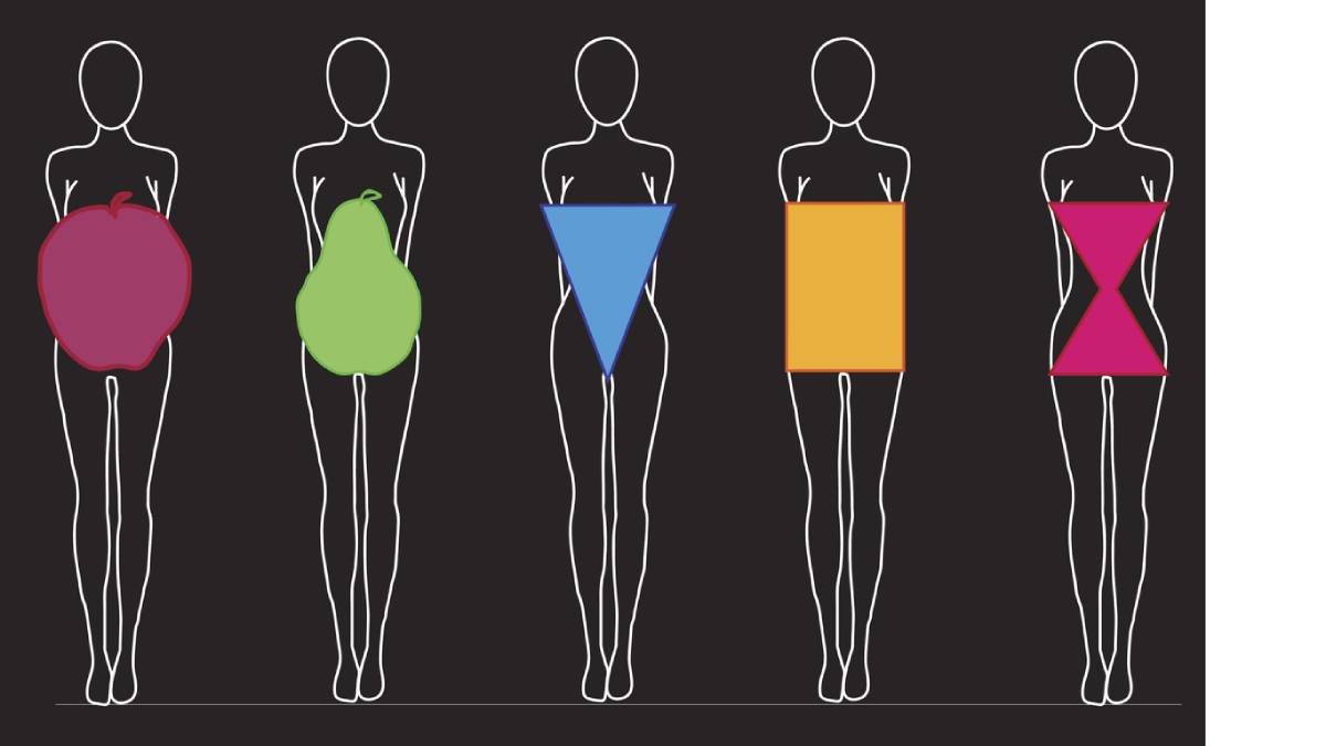 What body shape do you have?